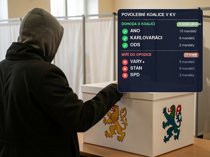Karlovy Vary povede dosavadní koalice ANO, Karlovaráci a ODS